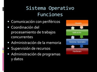 Sistema Operativo
              Funciones
 Comunicación con periféricos
 Coordinación del
  procesamiento de trabajos
  concurrentes
 Administración de la memoria
 Supervisión de recursos
 Administración de programas
  y datos
 