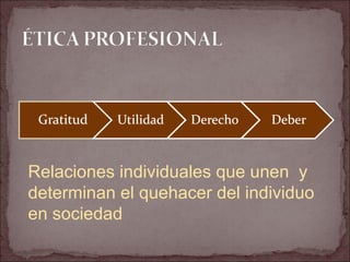 Relaciones individuales que unen  y determinan el quehacer del individuo en sociedad 