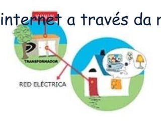 E:\informatica\images (3).jpg d)Conexión a internet a través da rede eléctrica . 