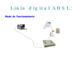 Linia digital ADSL: Modo de funcionamiento: 
