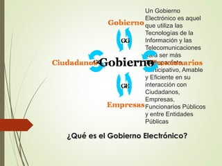 Un Gobierno 
Electrónico es aquel 
que utiliza las 
Tecnologías de la 
Información y las 
Telecomunicaciones 
para ser más 
Transparente, 
Participativo, Amable 
y Eficiente en su 
interacción con 
Ciudadanos, 
Empresas, 
Funcionarios Públicos 
y entre Entidades 
Públicas 
¿Qué es el Gobierno Electrónico? 
 
