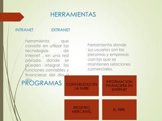 HERRAMIENTAS 
INTRANET EXTRANET 
herramienta que 
consiste en utilizar las 
tecnologías de 
internet , en una red 
privada. donde se 
pueden integrar las 
funciones contables y 
financieras del día a 
día. 
herramienta donde 
sus usuarios son las 
personas y empresas 
con las que se 
mantienen relaciones 
comerciales. 
PROGRAMAS CONTABLIDAD EN 
LA NUBE 
INFORMACION 
FINANCIERA EN 
INTERNET 
REGISTRO 
MERCANTIL 
EL XBRL 
 