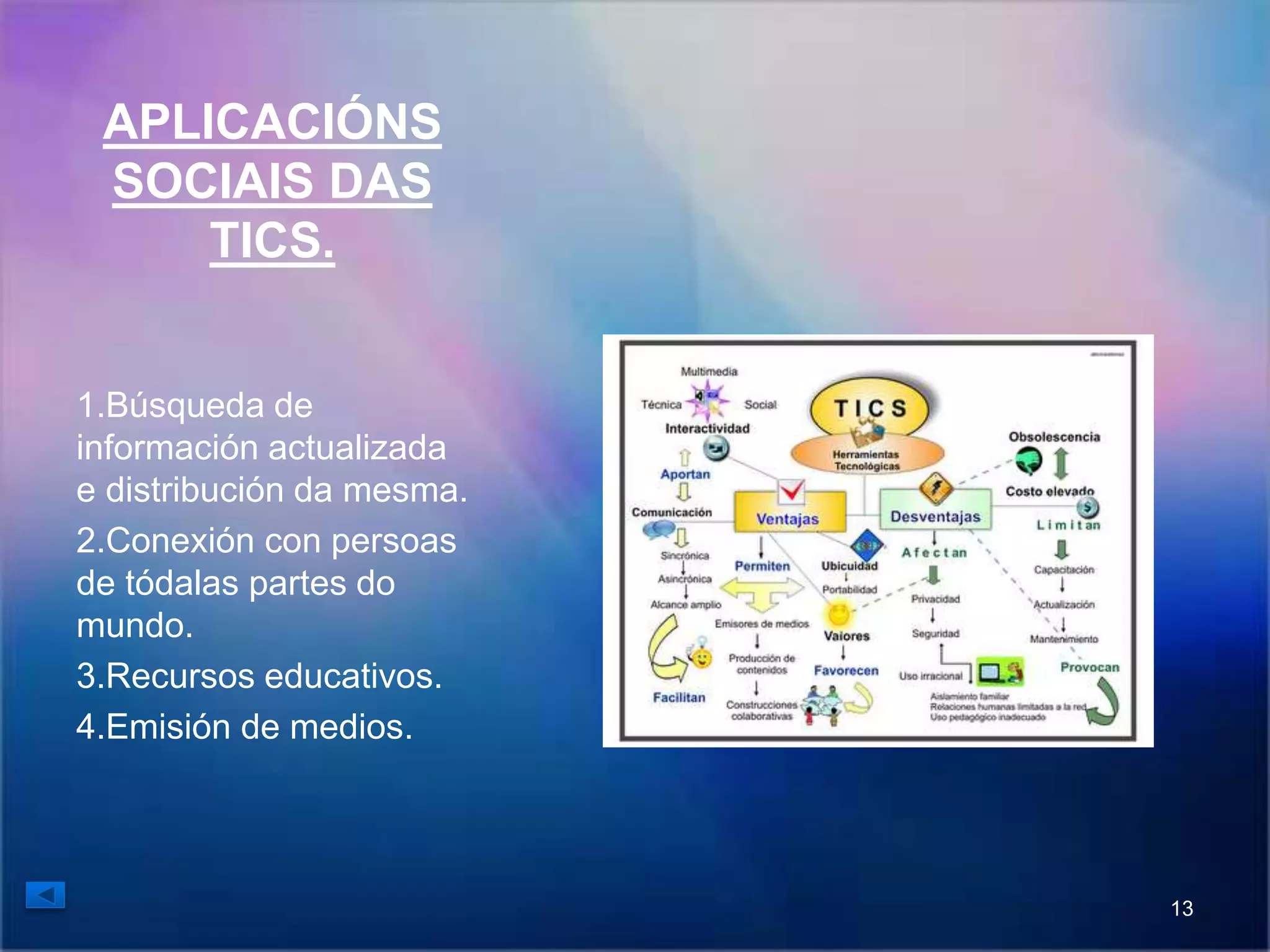 APLICACIÓNS 
SOCIAIS DAS 
TICS. 
1.Búsqueda de 
información actualizada 
e distribución da mesma. 
2.Conexión con persoas 
de tódalas partes do 
mundo. 
3.Recursos educativos. 
4.Emisión de medios. 
13 
 
