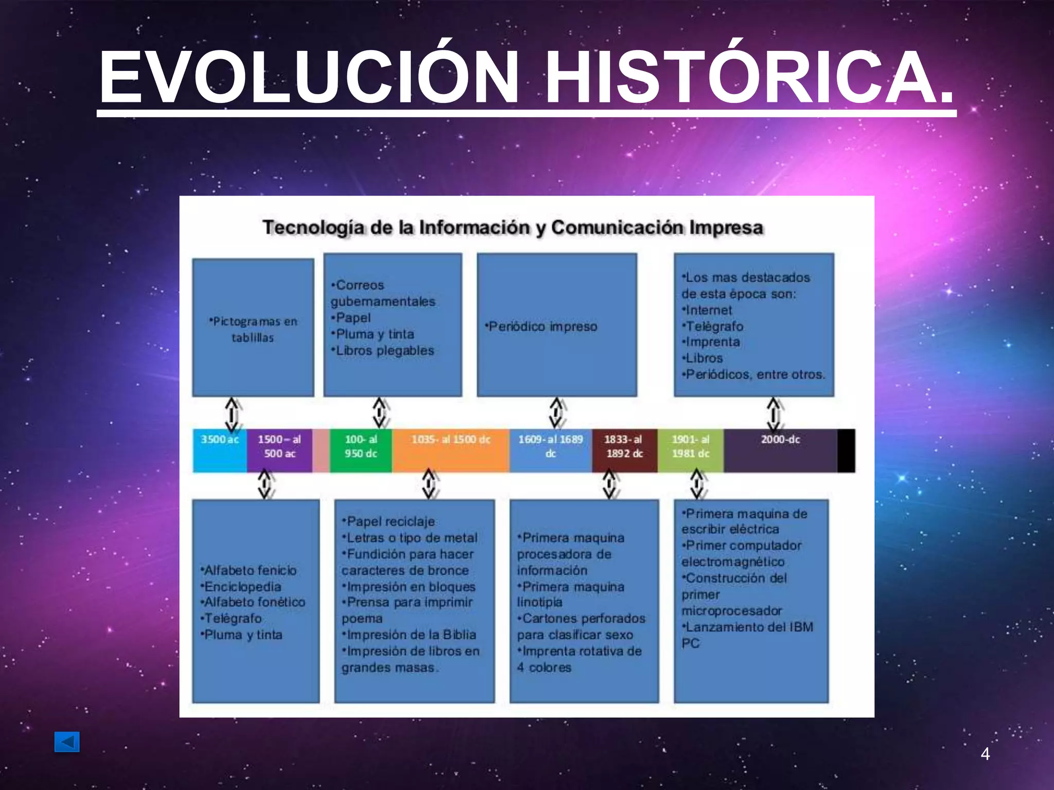 EVOLUCIÓN HISTÓRICA. 
4 
 