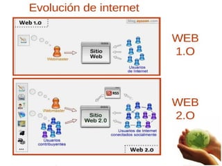 El ocio y el entretenimiento.  