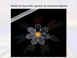 Modelo de desarrollo y gestión de contenidos digitales.
 