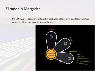 El modelo Margarita

 – MEDIATIZAR: Elaborar contenidos distintos al texto en pantalla y definir
   características del acceso a los mismos.
 