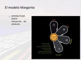 El modelo Margarita

  – INTERACTIVAR:
    Definir
    interacción del
    producto.
 