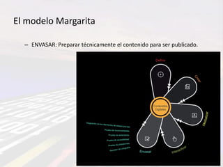 El modelo Margarita

  – ENVASAR: Preparar técnicamente el contenido para ser publicado.
 