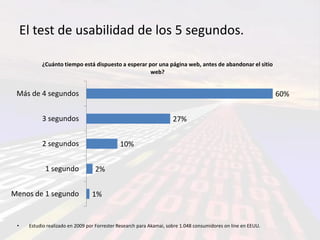 El test de usabilidad de los 5 segundos.

           ¿Cuánto tiempo está dispuesto a esperar por una página web, antes de abandonar el sitio
                                                    web?


 Más de 4 segundos                                                                                              60%


           3 segundos                                                 27%


           2 segundos                         10%


             1 segundo             2%


Menos de 1 segundo                1%


 •    Estudio realizado en 2009 por Forrester Research para Akamai, sobre 1.048 consumidores on line en EEUU.
 