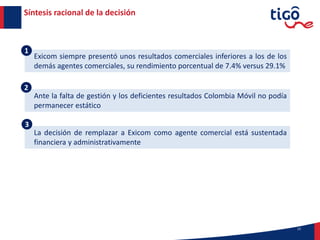 Exicom siempre presentó unos resultados comerciales inferiores a los de los
demás agentes comerciales, su rendimiento porcentual de 7.4% versus 29.1%
15
Síntesis racional de la decisión
Ante la falta de gestión y los deficientes resultados Colombia Móvil no podía
permanecer estático
2
1
La decisión de remplazar a Exicom como agente comercial está sustentada
financiera y administrativamente
3
 