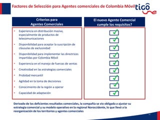 17
Factores de Selección para Agentes comerciales de Colombia Móvil
Criterios para
Agentes Comerciales
• Experiencia en distribución masiva,
especialmente de productos de
telecomunicaciones
• Disponibilidad para aceptar la suscripción de
cláusulas de exclusividad
• Disponibilidad para implementar las directrices
impartidas por Colombia Móvil
• Experiencia en el manejo de fuerzas de ventas
• Creatividad en las estrategias comerciales
• Probidad mercantil
• Agilidad en la toma de decisiones
• Conocimiento de la región a operar
• Capacidad de adaptación
El nuevo Agente Comercial
cumple los requisitos?
Derivado de los deficientes resultados comerciales, la compañía se vio obligada a ajustar su
estrategia comercial y su modelo operativo en la regional Noroccidente, lo que llevó a la
reorganización de los territorios y agentes comerciales
 