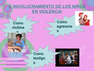 4. INVOLUCRAMIENTO DE LOS NIÑOS
EN VIOLENCIA
ComoComo
victimavictima
ss
ComoComo
agresoreagresore
ss
ComoComo
testigotestigo
ss
 