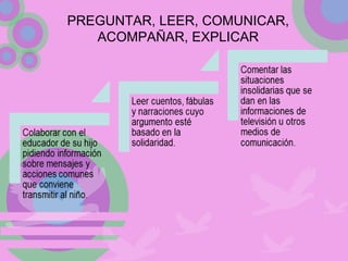 PREGUNTAR, LEER, COMUNICAR,
ACOMPAÑAR, EXPLICAR
 