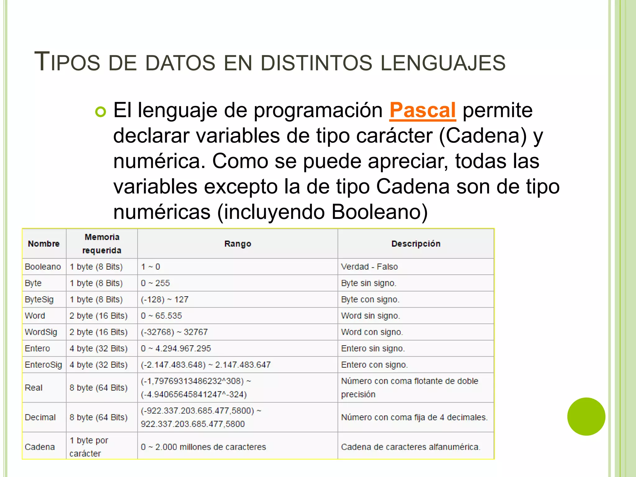 TIPOS DE DATOS EN DISTINTOS LENGUAJES
 El lenguaje de programación Pascal permite
declarar variables de tipo carácter (Cadena) y
numérica. Como se puede apreciar, todas las
variables excepto la de tipo Cadena son de tipo
numéricas (incluyendo Booleano)
 