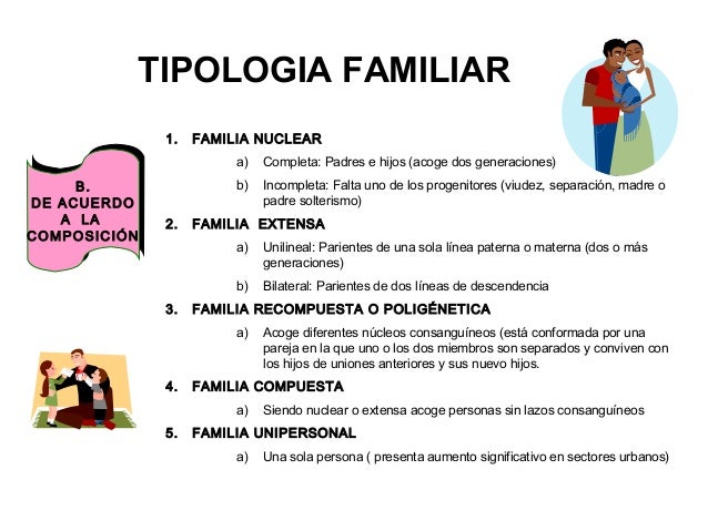 Tipologia familiar unipersonal