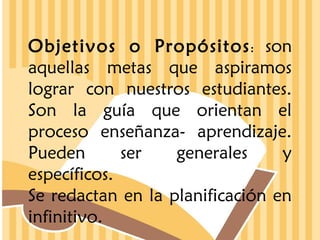 Objetivos o Propósitos : son
aquellas metas que aspiramos
lograr con nuestros estudiantes.
Son la guía que orientan el
proceso enseñanza- aprendizaje.
Pueden
ser
generales
y
específicos.
Se redactan en la planificación en
infinitivo.

 