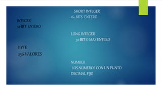 SHORT INTEGER
16- BITS ENTERO
LONG INTEGER
32-BITO MAS ENTERO
NUMBER
LOS NÚMEROS CON UN PUNTO
DECIMAL FIJO
INTEGER
32-BIT ENTERO
BYTE
256 VALORES
 