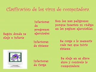 Clasificación de los virus de computadora.

                  Infectores   Son los mas peligrosos
                  de           porque insertan su código
                  programas    en las paginas ejecutables.
Según donde se    ejecutados
aloja o infecta
                  Infectores      Se carga a la memoria
                  de sistema      cada vez que inicia
                                  sistema.


                                  Se aloja en es disco
                  Infectores      duro y controla la
                  de Carga.       computadora.
 