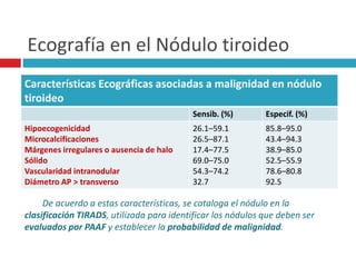 Ecografía en el Nódulo tiroideo 
Características Ecográficas asociadas a malignidad en nódulo 
tiroideo 
Sensib. (%) Especif. (%) 
Hipoecogenicidad 
Microcalcificaciones 
Márgenes irregulares o ausencia de halo 
Sólido 
Vascularidad intranodular 
Diámetro AP > transverso 
26.1–59.1 
26.5–87.1 
17.4–77.5 
69.0–75.0 
54.3–74.2 
32.7 
85.8–95.0 
43.4–94.3 
38.9–85.0 
52.5–55.9 
78.6–80.8 
92.5 
De acuerdo a estas características, se cataloga el nódulo en la 
clasificación TIRADS, utilizada para identificar los nódulos que deben ser 
evaluados por PAAF y establecer la probabilidad de malignidad. 
 