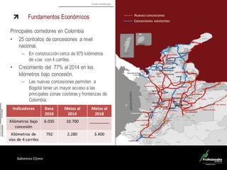 Fondo Inmobiliario
Sabemos  Cómo
Principales corredores en Colombia
• 25 contratos de concesiones a nivel
nacional.
– En construcción cerca de 875 kilómetros
de vías con 4 carriles.
• Crecimiento del 77% al 2014 en los
kilómetros bajo concesión.
– Las nuevas concesiones permiten a
Bogotá tener un mayor acceso a las
principales zonas costeras y fronterizas de
Colombia.
Fundamentos Económicos Nuevas	
  concesiones
Concesiones	
  existentes
Indicadores Base	
  
2010
Metas	
  al	
  
2014
Metas	
  al	
  
2018
Kilómetros	
  bajo	
  
concesión
6.035 10.700 _________
Kilómetros	
  de	
  
vías	
  de	
  4	
  carriles
792 2.280 3.400
 