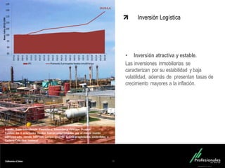 Fondo Inmobiliario
Inversión Logística
• Inversión atractiva y estable.
Las inversiones inmobiliarias se
caracterizan por su estabilidad y baja
volatilidad, además de presentan tasas de
crecimiento mayores a la inflación.
15
Fuente:	
  Superintendencia	
   Financiera,	
  Bloomberg.	
  Cálculos	
   Propios.
Fondos:	
  los	
  3	
  principales	
   fondos	
   fueron	
  seleccionados	
   por	
  el	
  mayor	
  monto	
  
administrado,	
   siendo	
   Intervek Compartimento	
   1,	
  Oxo propiedades	
   sostenibles	
   y	
  
Cartera	
  Colectiva	
   Inmoval
 