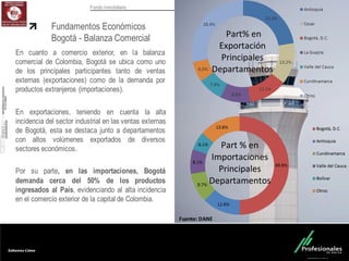 Fondo Inmobiliario
Fundamentos Económicos
Bogotá - Balanza Comercial
Fuente:	
  DANE
En cuanto a comercio exterior, en la balanza
comercial de Colombia, Bogotá se ubica como uno
de los principales participantes tanto de ventas
externas (exportaciones) como de la demanda por
productos extranjeros (importaciones).
En exportaciones, teniendo en cuenta la alta
incidencia del sector industrial en las ventas externas
de Bogotá, esta se destaca junto a departamentos
con altos volúmenes exportados de diversos
sectores económicos.
Por su parte, en las importaciones, Bogotá
demanda cerca del 50% de los productos
ingresados al País, evidenciando al alta incidencia
en el comercio exterior de la capital de Colombia.
 