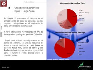 Fondo Inmobiliario
En Bogotá, El Aeropuerto «El Dorado» es el
principal centro de carga de Colombia, con las
mayores participaciones en el movimiento de
carga a nivel nacional e internacional.
A nivel internacional moviliza más del 80% de
la carga aérea que ingresa y sale de Colombia.
Bogotá está ubicada estratégicamente en el
centro del continente, con una alta frecuencia de
vuelos a diversos destinos, a cinco horas en
avión de Nueva York, Ciudad de México y Sao
Paulo– contando con una excelente conectividad
aérea y numerosos vuelos directos diarios a
diversos destinos.
Fundamentos Económicos
Bogotá – Carga Aérea
Fuente:	
  Aerocivil.	
  Invest	
  in	
  Bogotá
 