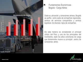 Fondo Inmobiliario
Fundamentos Económicos
Bogotá - Carga Aérea
Dada su ubicación y conexiones aéreas, Bogotá
se perfila como sede de compañías regionales,
centros de servicios compartidos y centros
logísticos de diversos tipos de compañías.
De esta manera es considerado el principal
«Hub» del País y uno de los principales del
Continente, dado los altos volúmenes de carga
que diariamente mueve su principal centro de
conexiones aéreo.
Fuente:	
  Aerocivil.	
  
 