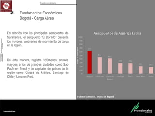 Fondo Inmobiliario
En relación con los principales aeropuertos de
Suramérica, el aeropuerto “El Dorado” presenta
los mayores volúmenes de movimiento de carga
en la región.
De esta manera, registra volúmenes anuales
mayores a los de grandes ciudades como Sao
Paulo en Brasil y de capitales de países de la
región como Ciudad de México, Santiago de
Chile y Lima en Perú.
Fuente:	
  Aerocivil.	
  Invest	
  in	
  Bogotá
Fundamentos Económicos
Bogotá - Carga Aérea
 