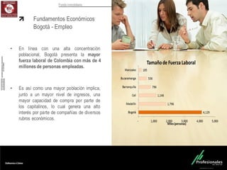 Fondo Inmobiliario
• En línea con una alta concentración
poblacional, Bogotá presenta la mayor
fuerza laboral de Colombia con más de 4
millones de personas empleadas.
• Es así como una mayor población implica,
junto a un mayor nivel de ingresos, una
mayor capacidad de compra por parte de
los capitalinos, lo cual genera una alto
interés por parte de compañías de diversos
rubros económicos.
Fuente:	
  DANE
Fundamentos Económicos
Bogotá - Empleo
 