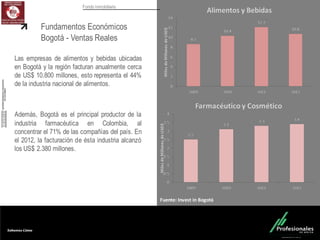 Fondo Inmobiliario
Las empresas de alimentos y bebidas ubicadas
en Bogotá y la región facturan anualmente cerca
de US$ 10.800 millones, esto representa el 44%
de la industria nacional de alimentos.
Además, Bogotá es el principal productor de la
industria farmacéutica en Colombia, al
concentrar el 71% de las compañías del país. En
el 2012, la facturación de ésta industria alcanzó
los US$ 2.380 millones.
Fuente:	
  Invest in	
  Bogotá
Fundamentos Económicos
Bogotá - Ventas Reales
 