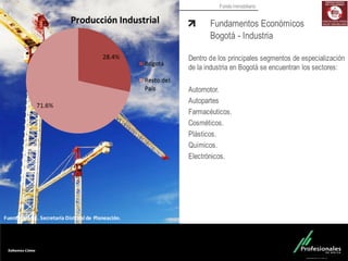 Fondo Inmobiliario
Fundamentos Económicos
Bogotá - Industria
Dentro de los principales segmentos de especialización
de la industria en Bogotá se encuentran los sectores:
Automotor.
Autopartes
Farmacéuticos.
Cosméticos.
Plásticos.
Químicos.
Electrónicos.
Fuente:	
  DANE.	
  Secretaría	
  Distrital	
  de	
  Planeación.
 