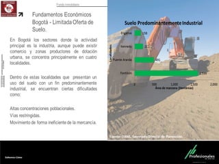 Fondo Inmobiliario
En Bogotá los sectores donde la actividad
principal es la industria, aunque puede existir
comercio y zonas productores de dotación
urbana, se concentra principalmente en cuatro
localidades.
Dentro de estas localidades que presentan un
uso del suelo con un fin predominantemente
industrial, se encuentran ciertas dificultades
como:
Altas concentraciones poblacionales.
Vías restringidas.
Movimiento de forma ineficiente de la mercancía.
Fuente:	
  DANE.	
  Secretaría	
  Distrital	
  de	
  Planeación.
Fundamentos Económicos
Bogotá - LimitadaOferta de
Suelo.
 