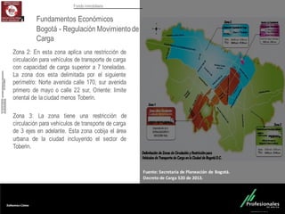 Fondo Inmobiliario
Zona 2: En esta zona aplica una restricción de
circulación para vehículos de transporte de carga
con capacidad de carga superior a 7 toneladas.
La zona dos esta delimitada por el siguiente
perímetro: Norte avenida calle 170, sur avenida
primero de mayo o calle 22 sur, Oriente: limite
oriental de la ciudad menos Toberin.
Zona 3: La zona tiene una restricción de
circulación para vehículos de transporte de carga
de 3 ejes en adelante. Esta zona cobija el área
urbana de la ciudad incluyendo el sector de
Toberin.
Fundamentos Económicos
Bogotá - Regulación Movimientode
Carga
Fuente:	
  Secretaria	
  de	
  Planeación	
  de	
  Bogotá.	
  
Decreto	
  de	
  Carga	
  520	
  de	
  2013.
 