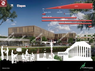 Fondo Inmobiliario
Etapas
9
0%
50%
100% 100%
1	
   2	
   3	
   4	
  
Construcción
Agosto 2014 Julio 2016 Febrero 2017 Jul 2036
Compra del lote
Construcción
Valorización del proyecto
Arriendo por 22 años
Venta del Terminal
 