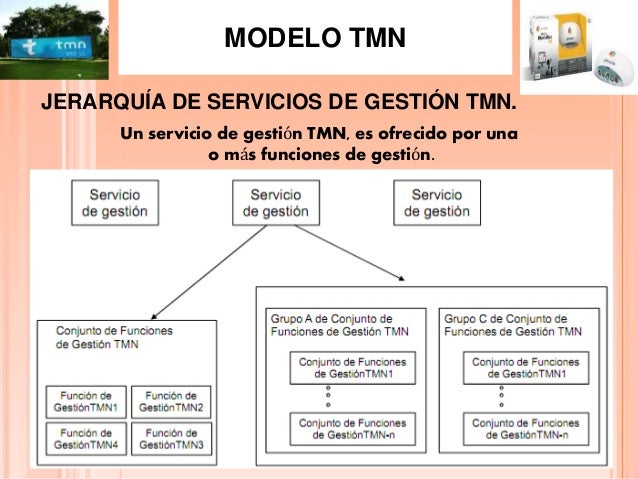Resultado de imagen para capas logicas de tmn