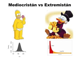 Mediocristán vs Extremistán 