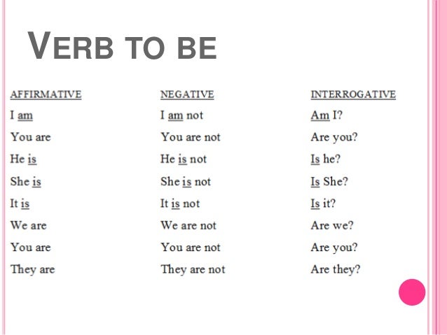 picture Has Verb To Be verb to be verb to have got