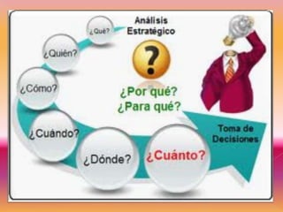 ANÁLISIS CUANTITATIVO¿Cuándo?Cuando existe un problemaComplejo