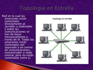 Red en la cual las estaciones están conectadas directamente al servidor u ordenador y todas las comunicaciones se han de hacer necesariamente a través de él. Todas las estaciones están conectadas por separado a un centro de comunicaciones, concentrador o nodo central, pero no están conectadas entre sí.Topología en Estrella