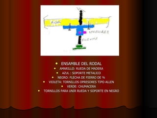 ENSAMBLE DEL RODAL AMARILLO: RUEDA DE MADERA AZUL : SOPORTE METALICO NEGRO: FLECHA DE FIERRO DE ¾ VIOLETA: TORNILLOS OPRESORES TIPO ALLEN VERDE: CHUMACERA TORNILLOS PARA UNIR RUEDA Y SOPORTE EN NEGRO 
