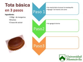 Tota básica 
en 3 pasos Paso 1 
• Se mezcla bien el azucar la mantaquilla 
• Agregar los huevos uno auno 
Paso2 
• Se agrega la harina 
Paso3 
Ingrediente: 
• 250gr. de margarina 
•6huevos 
•2 tazas de azúcar 
 