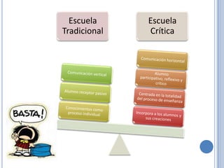Escuela     Escuela
Tradicional   Crítica
 