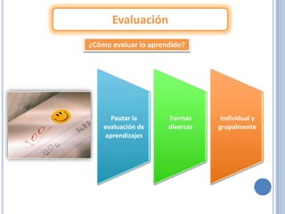 Evaluación
¿Cómo evaluar lo aprendido?




      Pautar la       Formas      Individual y
    evaluación de     diversas   grupalmente
    aprendizajes
 