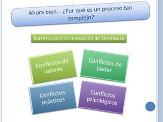 Barreras para la innovación de Stenhouse
 