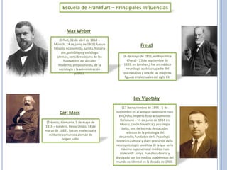 Escuela de Frankfurt – Principales Influencias



               Max Weber
           (Erfurt, 21 de abril de 1864 –
      Múnich, 14 de junio de 1920) fue un                        Freud
      filósofo, economista, jurista, historia
            dor, politólogo y sociólogo
         alemán, considerado uno de los              (6 de mayo de 1856, en República
              fundadores del estudio                    Checa) - 23 de septiembre de
          moderno, antipositivista, de la            1939, en Londres,) fue un médico
          sociología y la administración               neurólogo austriaco, padre del
                      pública.                       psicoanálisis y una de las mayores
                                                      figuras intelectuales del siglo XX.




                                                            Lev Vigotsky
                                                    (17 de noviembre de 1896 - 5 de
          Carl Marx                             noviembre en el antiguo calendario ruso
                                                  en Orsha, Imperio Ruso actualmente
                                                   Bielorusia – 11 de junio de 1934 en
 (Tréveris, Alemania, 5 de mayo de
                                                   Moscú, Unión Soviética ), psicólogo
1818 – Londres, Reino Unido, 14 de
                                                    judío, uno de los más destacados
marzo de 1883), fue un intelectual y
                                                       teóricos de la psicología del
   militante comunista alemán de
                                                  desarrollo, fundador de la Psicología
             origen judío.
                                                histórico-cultural y claro precursor de la
                                                neuropsicología soviética de la que sería
                                                   máximo exponente el médico ruso
                                                   Aleksandr Lúriya. Fue descubierto y
                                                divulgado por los medios académicos del
                                                mundo occidental en la década de 1960.
 