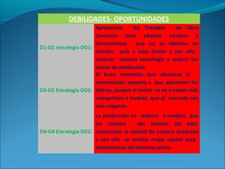 DEBILIDADES- OPORTUNIDADES
D1-O1 estrategia DO1:
Aprovechar los Tratados de Libre
Comercio para adquirir equipos y
herramientas que no se fabrican en
nuestro país a bajo precio y con ello
mejorar nuestra tecnología y reducir los
costos de producción.
D3-O2 Estrategia DO2:
El buen momento que atraviesa la
construcción apoyara a que aparezcan los
líderes, porque el sector se va a volver más
competitivo a medida que el mercado sea
más exigente.
D4-O4 Estrategia DO2:
La producción va mejorar a medida que
los clientes del interior del país,
reconozcan la calidad de nuestro producto
y con ello se tendría mejor capital para
abastecernos de materias prima.
 