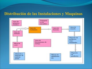 Distribución de las Instalaciones y Maquinas
 