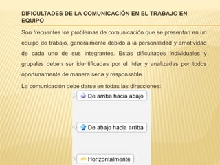 DIFICULTADES DE LA COMUNICACIÓN EN EL TRABAJO EN
EQUIPO
Son frecuentes los problemas de comunicación que se presentan en un
equipo de trabajo, generalmente debido a la personalidad y emotividad
de cada uno de sus integrantes. Estas dificultades individuales y
grupales deben ser identificadas por el líder y analizadas por todos
oportunamente de manera seria y responsable.
La comunicación debe darse en todas las direcciones:
 